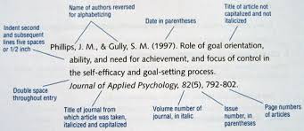 When citing a dictionary in apa format, the authors are usually left off because dictionaries are typically written by multiple people. Apa Essay Format Most Commonly Used Citations Writepass Article The Writepass Journal