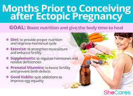 It might not be like a normal period, but heavier or lighter. Getting Pregnant After Ectopic Pregnancy Shecares
