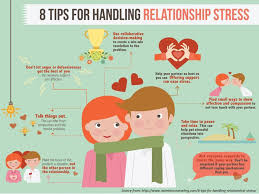 • 12 просмотров год назад. Turning Point Integrated Wellness Sdn Bhd 8 Tips For Handling Relationship Stress Don T Let Anger Or Defensiveness Get The Best Of You Talk Things Out Make The Focus