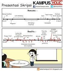 Tips Seminar Proposal Skripsi Alias Sempro Banyak Yang Menganggap Seminar Proposal Skripsi Itu Menyeramkan Sesungguhnya Tidak De Mahasiswa Motivasi Presentasi