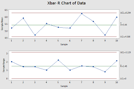 Xbar R Chart