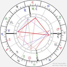 Toni Servillo Birth Chart Horoscope Date Of Birth Astro