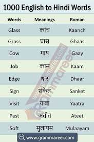Pin By Naveen Goyal On Ideas Hindi Words English Vocabulary Words Learning English Opposite Words