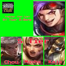 Looking for the meta heroes to play to climb in mobile legends ranked? Mobile Legends Tier List The 25 S And S Tier Heroes As Of December 2019 Pinoygamer Philippines Gaming News And Community