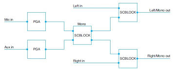 audiomixerflowchart circuit cellar