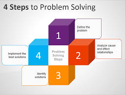 In 1972, allen newell and herbert simon published the book human problem solving , in which they outlined their problem space theory of. How Root Cause Analysis Helps To Get To The Source Of Problems Business Process Mapping Teaching Psychology Business Presentation
