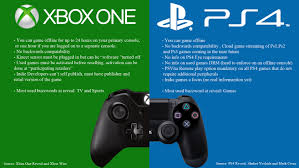 Is xbox live better than playstation live? About Ps4 Vs Xbox One