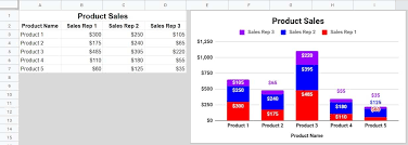 How To Make A Graph Or Chart In Google Sheets