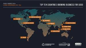 Previous studies have pointed out that the social entrepreneurial tendency among hei. The Best Place To Be A Social Entrepreneur Iban