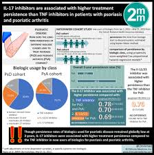 Image result for TNF Inhibitor