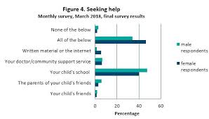The following lists events from 2017 in malaysia. Bullying Graphs 2018 Bullying