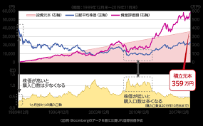 本日の株価が変動する可能性がある様々なニュースや要因(カタリスト)を、株価 per pbr 配当利回り など投資指標と並べて表形式で掲載、迅速な. ç¶™ç¶šã¯åŠ›ãªã‚Š æ ªä¾¡ãŒä¸‹ãŒã£ãŸæ™‚ã¯ã©ã†ã™ã‚‹ Vol 1 æ¥½å¤©è¨¼åˆ¸