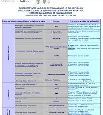 Los programas de vacunación pueden variar de acuerdo con el área geográfica y presencia de enfermedades de la región o zona. Pin En Va