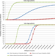 With a good policy, a patient is probably looking at a bill of more than $4,000 in deductibles and copays in a year before costs are fully covered. Cost Utility Analysis Of Platinum Based Chemotherapy Versus Taxane And Other Regimens For Ovarian Cancer Sciencedirect