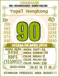 Prediksi Jitu Togel Hongkong 04 08 2020 In 2020 Link Media Images Text