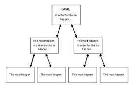 goal setting flow chart regulatory focus theory wikipedia