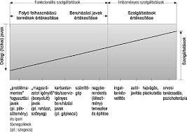 Ebben a csoportban a svàjcban èlő, itt dolgozò, ès itteni szolgàltatàsokat biztosìtò vàllalkozòk hirdetèsei jelenhetnek meg. A Szolgaltatasmarketing Alapkonyve Fizikai Tartalom Es Szolgaltatas Mersz