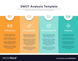 swot analysis template for strategic planning