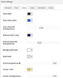 Crypto Chart Widget Premium Cryptocurrency Charts Wordpress Plugin