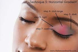 Diagram Showing How To Apply Eyeshadow Like A Pro Using A Horizontal Gradient Technique On A Woman How To Apply Eyeshadow Apply Eyeshadow Eyeshadow Techniques