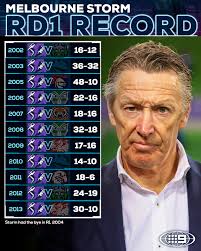 Marist Rugby Chicago live stream link for games today