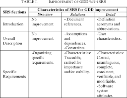 In waterfall game development, a game designer or group of game designers will first create the game design document, where they lay out many of the features and mechanics. Proposal Of Game Design Document From Software Engineering Requirements Perspective Semantic Scholar