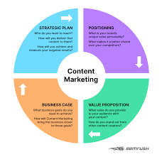 Cloudlead is a custom b2b contact data and sales intelligence. A Practical Guide To B2b Content Marketing