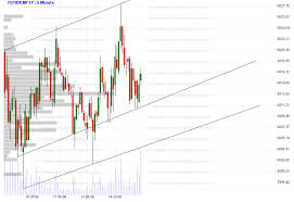 Online Chart For Nse Nifty Bse Sensex Spot And Futures