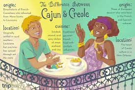 You are not logged in. Was Ist Der Unterschied Zwischen Cajun Und Creole