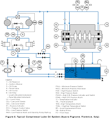 Then again after the restrictors , the outgoing water form a single circuit before. Compressor Lubrication Best Practices