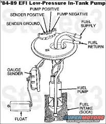 1983 Ford Bronco 84 89 Fuel Reservoirs Pictures Videos And Sounds Supermotors Net