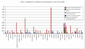 File:Distribution wealth population africa 2000.gif - Wikipedia