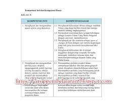 Download silabus sma kurikulum 2013 k13 edisi revisi 2020 kelas x xi xii mapel kimia fisika biologi matematika geografi ekonomi sosiologi ppkn indonesia inggris. Ki Kd Geografi Kelas 10 11 12 Sma Ma Kurikulum 2013 Revisi 2018 Arsip Pembelajaran
