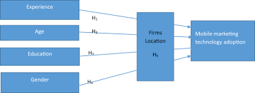 Sme grant is a sum of money that has been allocated or given to a business to further their growth. Demographic Determinants Of Mobile Marketing Technology Adoption By Small And Medium Enterprises Smes In Ekiti State Nigeria Humanities And Social Sciences Communications