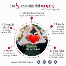 Los Cinco Lenguajes Del Amor Que Ayudaran A Tu Matrimonio Lenguajesdelamor Matrimonio Tipsdepareja Gary Chapman Healthy Relationships Christian Mindfulness