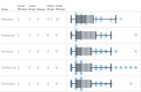 how to do box plot calculations in tableau the information lab