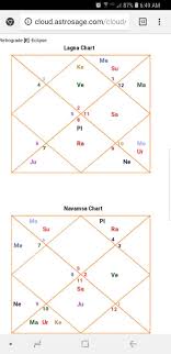 How To Read Navamsa Chart Krs