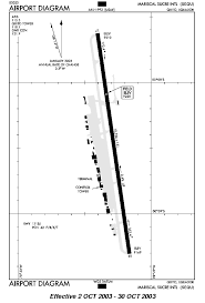 Fscharts Com Airport Charts For Flight Simulator Pilots