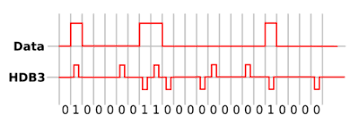 In the hdb3 technique, the pattern of violation is based on the polarity of the previous bit. Hdb3 Code Wikipedia