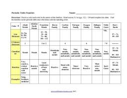 Periodic Table Families Worksheet Family Worksheet Fact Family Worksheet Periodic Table