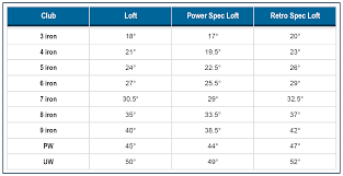 73 Prototypic Ping Club Loft Chart