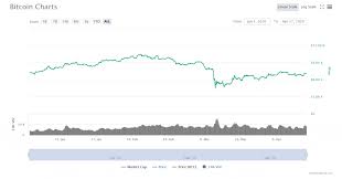 (view our market cap explanation on youtube) we've written an entire guide on circulating supply, but put simply, this is the current amount of technically available coins for a given cryptocurrency. As Covid 19 Tore Into Btc Prices Crypto Exchanges Saw Record Volumes Finance Magnates