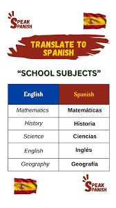 Common Schoo subjects in Spanish language 📚📚📚, #SpeakSpanish  #spanishlanguage #espanol #spanishonline #speakspanish #spanishteacher  #spanishvocabulary #spanishgrammar #Espan‌a #spanishclass ...