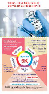Jul 22, 2021 · nhưng sau khi là một trong những quốc gia dẫn đầu thế giới về việc tiêm phòng vaccine, cho đến giữa tháng 4, tỷ lệ tiêm chủng của mỹ đã chậm lại. Lá»£i Ich Thá»±c Sá»± Cá»§a Tiem Vaccine Phong Covid 19 La Gi