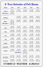 Moon phases & special moon events in 2021. Full Moon Names Stormfax