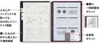 キャンパスバインダー スマートリングbiz 大人キャンパスシリーズ 商品情報 コクヨ ステーショナリー キャンパス バインダー バインダー ステーショナリー