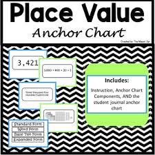 These worksheets focus on numbers less than 100. Place Value Anchor Chart Components 1st 5th Grade Math By The Mason Jar