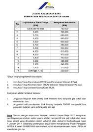Rm 300.00 bantuan sara hidup : Jadual Kelayakan Zprop Team Khidmat Jual Rumah Melaka Facebook