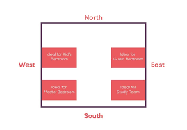 Check spelling or type a new query. Vastu For Bedroom Must Know Tips To Boost Positive Energy