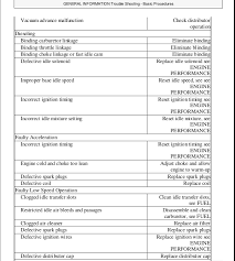 2007 Honda Pilot Ac Wiring Diagram Catalogue Of Schemas